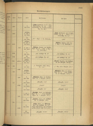 Kaiserlich-königliches Armee-Verordnungsblatt: Personal-Angelegenheiten 19180413 Seite: 71