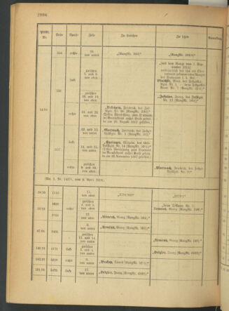 Kaiserlich-königliches Armee-Verordnungsblatt: Personal-Angelegenheiten 19180413 Seite: 72