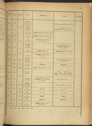 Kaiserlich-königliches Armee-Verordnungsblatt: Personal-Angelegenheiten 19180413 Seite: 73