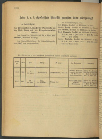 Kaiserlich-königliches Armee-Verordnungsblatt: Personal-Angelegenheiten 19180417 Seite: 36