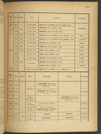 Kaiserlich-königliches Armee-Verordnungsblatt: Personal-Angelegenheiten 19180420 Seite: 91