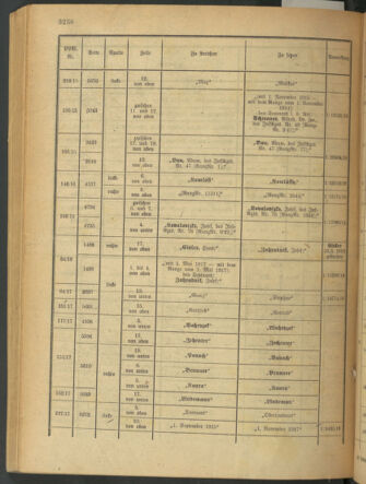 Kaiserlich-königliches Armee-Verordnungsblatt: Personal-Angelegenheiten 19180420 Seite: 92