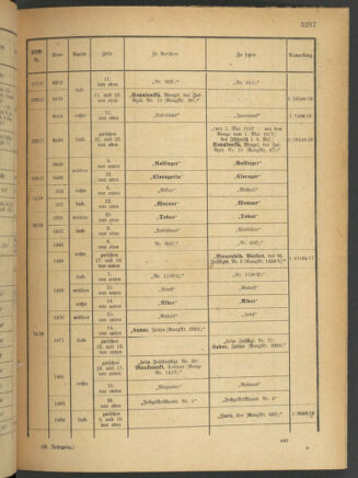 Kaiserlich-königliches Armee-Verordnungsblatt: Personal-Angelegenheiten 19180420 Seite: 93