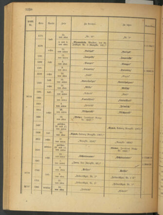 Kaiserlich-königliches Armee-Verordnungsblatt: Personal-Angelegenheiten 19180420 Seite: 94