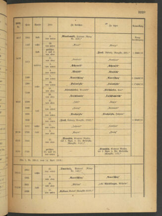 Kaiserlich-königliches Armee-Verordnungsblatt: Personal-Angelegenheiten 19180420 Seite: 95