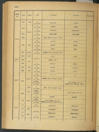 Kaiserlich-königliches Armee-Verordnungsblatt: Personal-Angelegenheiten 19180420 Seite: 96