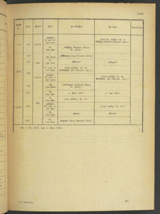 Kaiserlich-königliches Armee-Verordnungsblatt: Personal-Angelegenheiten 19180420 Seite: 97