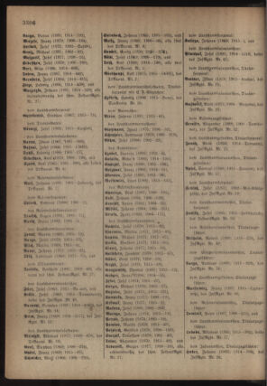 Kaiserlich-königliches Armee-Verordnungsblatt: Personal-Angelegenheiten 19180423 Seite: 64