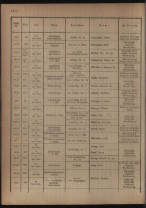 Kaiserlich-königliches Armee-Verordnungsblatt: Personal-Angelegenheiten 19180429 Seite: 10