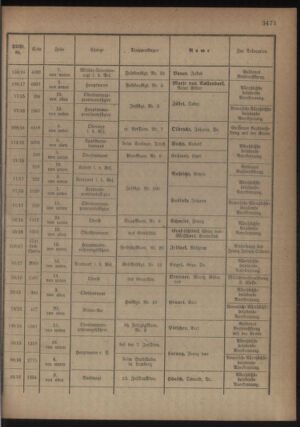 Kaiserlich-königliches Armee-Verordnungsblatt: Personal-Angelegenheiten 19180429 Seite: 11