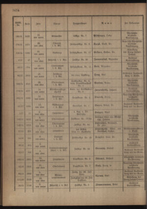 Kaiserlich-königliches Armee-Verordnungsblatt: Personal-Angelegenheiten 19180429 Seite: 12