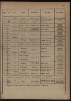 Kaiserlich-königliches Armee-Verordnungsblatt: Personal-Angelegenheiten 19180429 Seite: 13