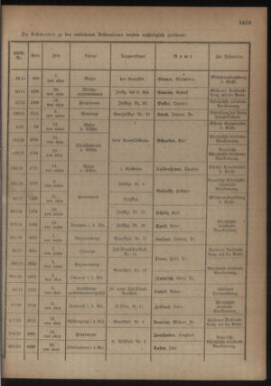 Kaiserlich-königliches Armee-Verordnungsblatt: Personal-Angelegenheiten 19180429 Seite: 7