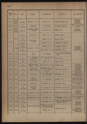 Kaiserlich-königliches Armee-Verordnungsblatt: Personal-Angelegenheiten 19180429 Seite: 8