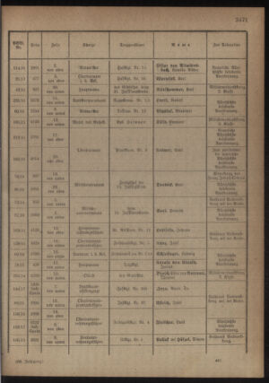 Kaiserlich-königliches Armee-Verordnungsblatt: Personal-Angelegenheiten 19180429 Seite: 9