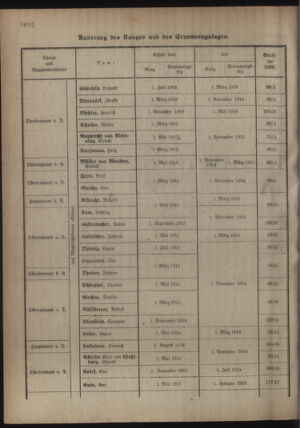 Kaiserlich-königliches Armee-Verordnungsblatt: Personal-Angelegenheiten 19180511 Seite: 26