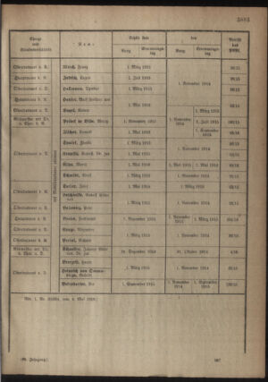 Kaiserlich-königliches Armee-Verordnungsblatt: Personal-Angelegenheiten 19180511 Seite: 27