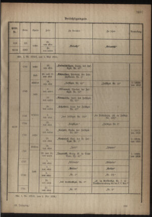 Kaiserlich-königliches Armee-Verordnungsblatt: Personal-Angelegenheiten 19180511 Seite: 31