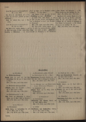 Kaiserlich-königliches Armee-Verordnungsblatt: Personal-Angelegenheiten 19180511 Seite: 32