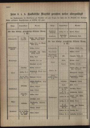 Kaiserlich-königliches Armee-Verordnungsblatt: Personal-Angelegenheiten 19180511 Seite: 4