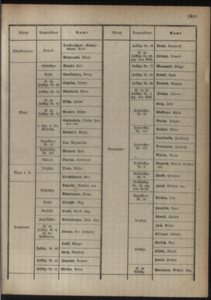 Kaiserlich-königliches Armee-Verordnungsblatt: Personal-Angelegenheiten 19180511 Seite: 5