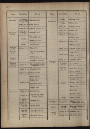 Kaiserlich-königliches Armee-Verordnungsblatt: Personal-Angelegenheiten 19180511 Seite: 6