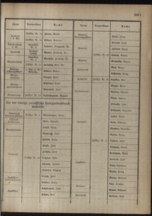 Kaiserlich-königliches Armee-Verordnungsblatt: Personal-Angelegenheiten 19180511 Seite: 7