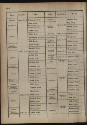 Kaiserlich-königliches Armee-Verordnungsblatt: Personal-Angelegenheiten 19180511 Seite: 8