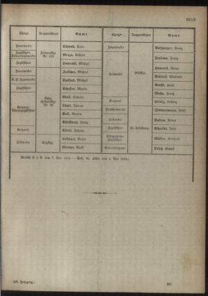 Kaiserlich-königliches Armee-Verordnungsblatt: Personal-Angelegenheiten 19180511 Seite: 9