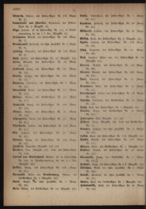 Kaiserlich-königliches Armee-Verordnungsblatt: Personal-Angelegenheiten 19180514 Seite: 100