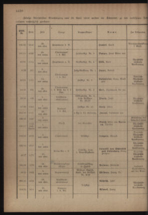 Kaiserlich-königliches Armee-Verordnungsblatt: Personal-Angelegenheiten 19180525 Seite: 12