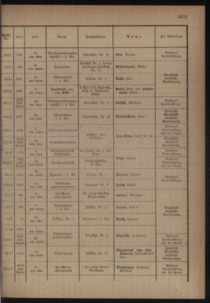 Kaiserlich-königliches Armee-Verordnungsblatt: Personal-Angelegenheiten 19180525 Seite: 13