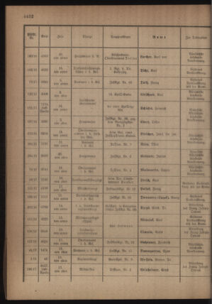 Kaiserlich-königliches Armee-Verordnungsblatt: Personal-Angelegenheiten 19180525 Seite: 14