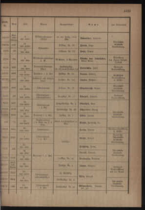 Kaiserlich-königliches Armee-Verordnungsblatt: Personal-Angelegenheiten 19180525 Seite: 15