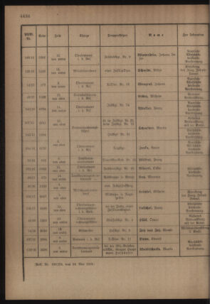 Kaiserlich-königliches Armee-Verordnungsblatt: Personal-Angelegenheiten 19180525 Seite: 16