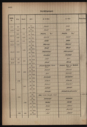 Kaiserlich-königliches Armee-Verordnungsblatt: Personal-Angelegenheiten 19180525 Seite: 24