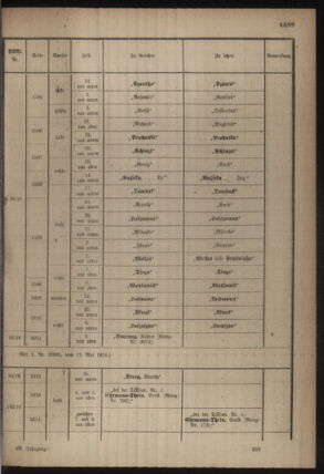 Kaiserlich-königliches Armee-Verordnungsblatt: Personal-Angelegenheiten 19180525 Seite: 25