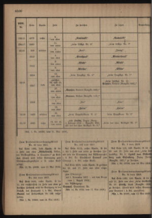 Kaiserlich-königliches Armee-Verordnungsblatt: Personal-Angelegenheiten 19180525 Seite: 26