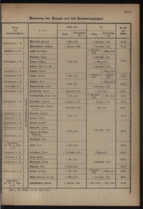 Kaiserlich-königliches Armee-Verordnungsblatt: Personal-Angelegenheiten 19180601 Seite: 25