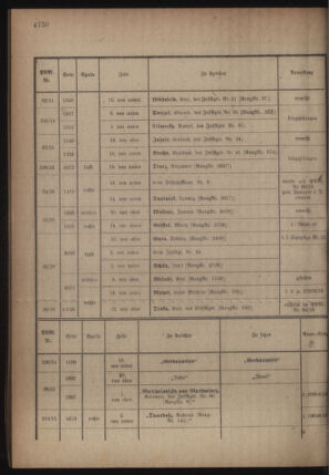 Kaiserlich-königliches Armee-Verordnungsblatt: Personal-Angelegenheiten 19180601 Seite: 44