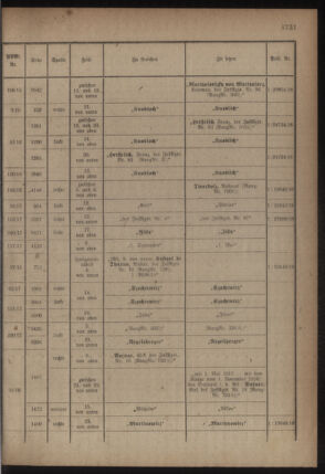 Kaiserlich-königliches Armee-Verordnungsblatt: Personal-Angelegenheiten 19180601 Seite: 45