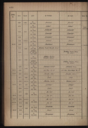 Kaiserlich-königliches Armee-Verordnungsblatt: Personal-Angelegenheiten 19180601 Seite: 46