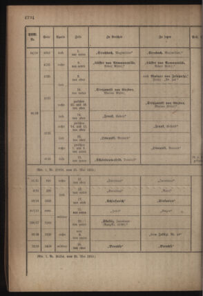 Kaiserlich-königliches Armee-Verordnungsblatt: Personal-Angelegenheiten 19180601 Seite: 48