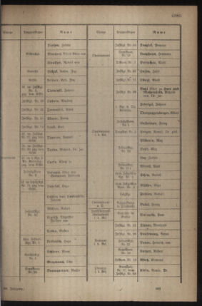 Kaiserlich-königliches Armee-Verordnungsblatt: Personal-Angelegenheiten 19180610 Seite: 17