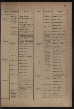 Kaiserlich-königliches Armee-Verordnungsblatt: Personal-Angelegenheiten 19180622 Seite: 11