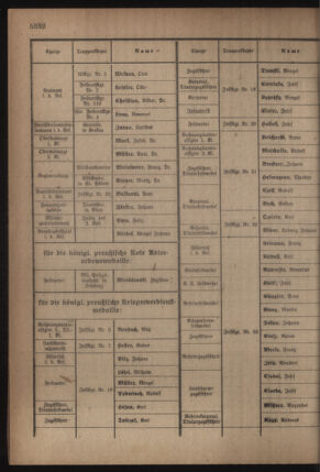 Kaiserlich-königliches Armee-Verordnungsblatt: Personal-Angelegenheiten 19180622 Seite: 12