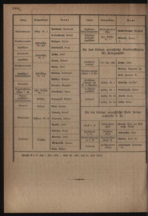 Kaiserlich-königliches Armee-Verordnungsblatt: Personal-Angelegenheiten 19180622 Seite: 14