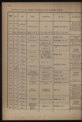 Kaiserlich-königliches Armee-Verordnungsblatt: Personal-Angelegenheiten 19180626 Seite: 10