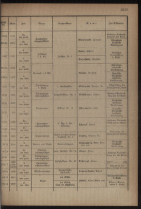 Kaiserlich-königliches Armee-Verordnungsblatt: Personal-Angelegenheiten 19180626 Seite: 11