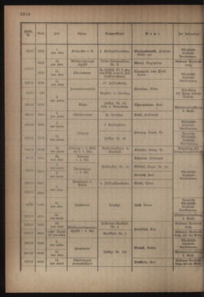 Kaiserlich-königliches Armee-Verordnungsblatt: Personal-Angelegenheiten 19180626 Seite: 12